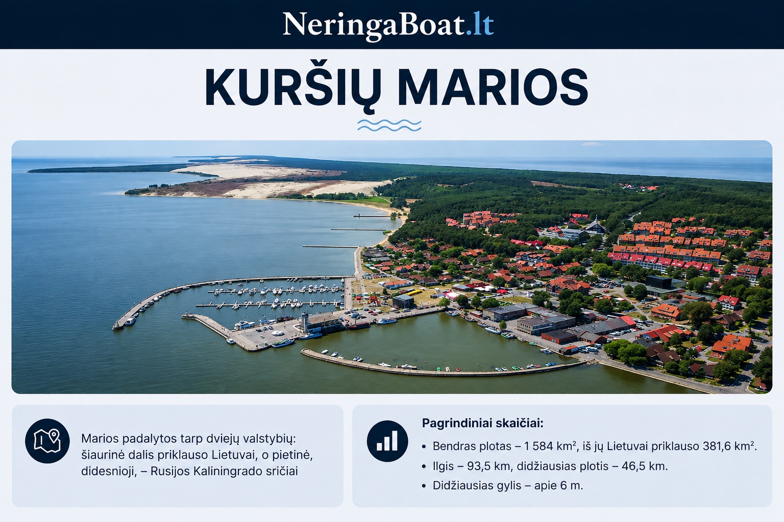Kuršių marios: Nidos uostas ir Kuršių nerija iš viršaus, pagrindiniai marių faktai
